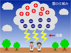 雷の発生する仕組み